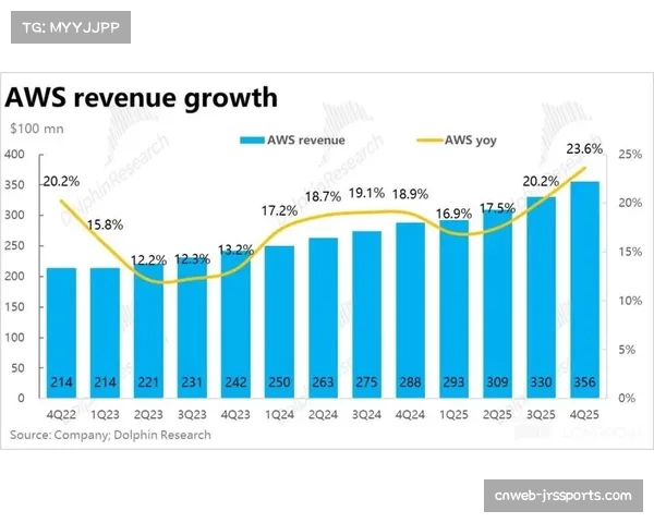 亚马逊AWS报告：其“团队效率”数据分析产品在本赛季欧冠使用量增长40%